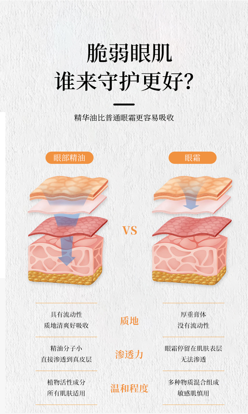 紧致抗皱眼部精华油_05.png